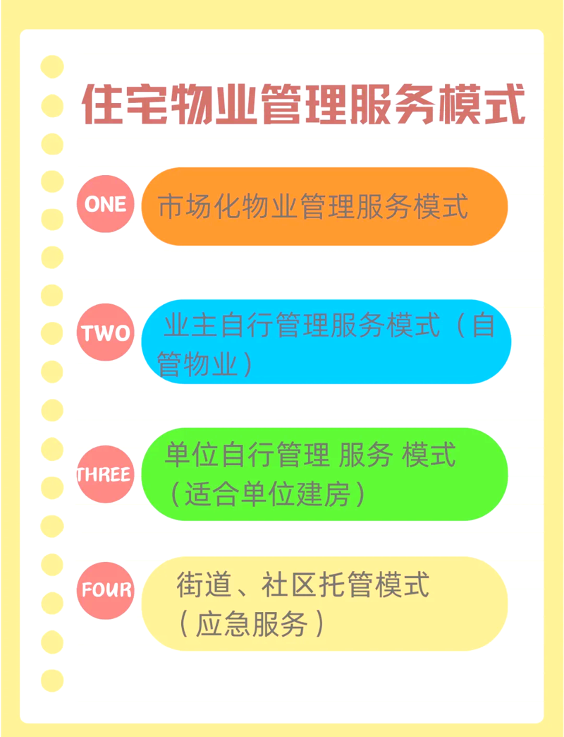 物业维修:行业分析